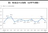 1月制造业PMI49.3%，制造业市场价格总体改善