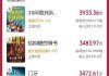 2026五一档新片票房破4亿元 《消失的人》《寒战1994》《穿普拉达的女王2》暂列新片票房榜前三