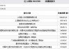 巨人网络及史玉柱收警示函 多家基金社保养老金等持股