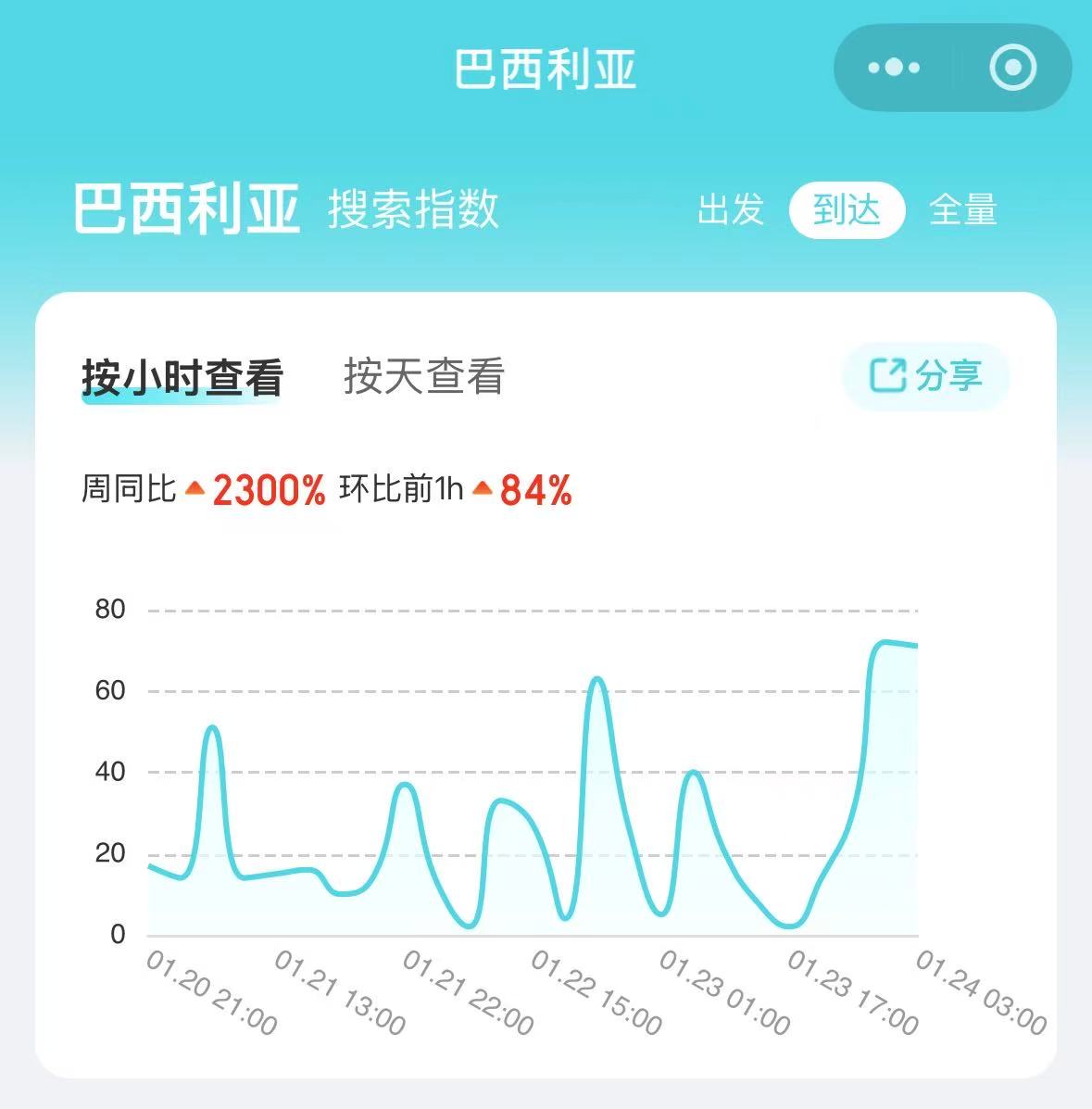 巴西要对中国免签，中国到南美为何没有直飞航线