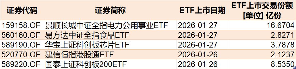 基民懵了!又跑了3000多亿,去年借道宽基ETF进场的主力资金已跑光