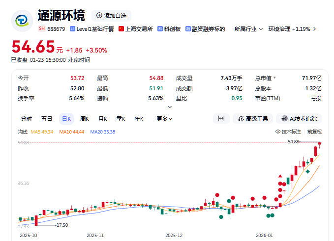 中际旭创实控人之子入股安徽这家上市公司!烟台首富家族再扩资本版图
