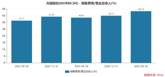连续两年旺季遇冷,元祖股份难解盈利下滑难题