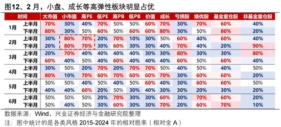 兴证策略张启尧团队：后续还有哪些催化值得期待？