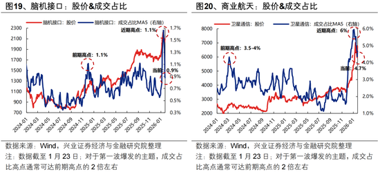 兴证策略张启尧团队：后续还有哪些催化值得期待？