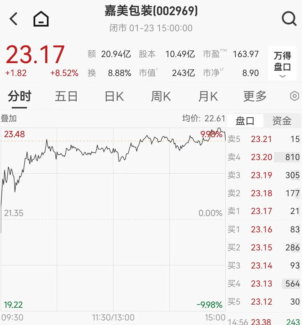 大涨超400%！两大牛股，停牌核查