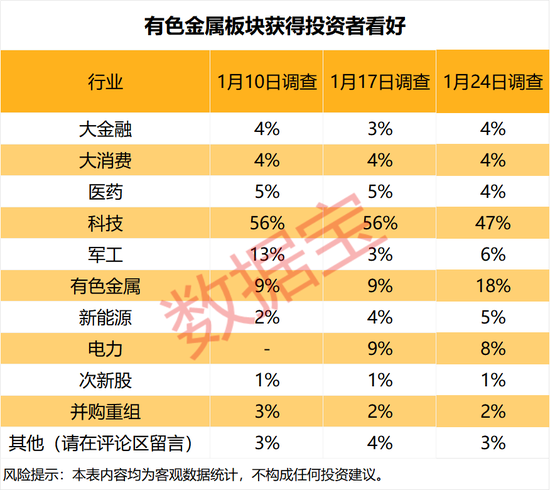 杠杆资金抢筹股曝光，4股获加仓超10亿元！
