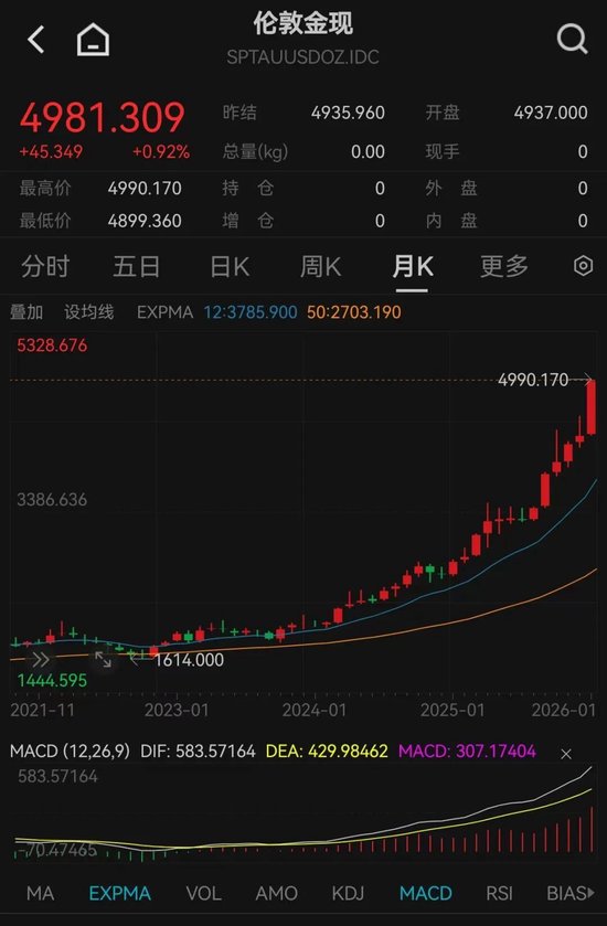 超级周期2.0,来了!最新解读