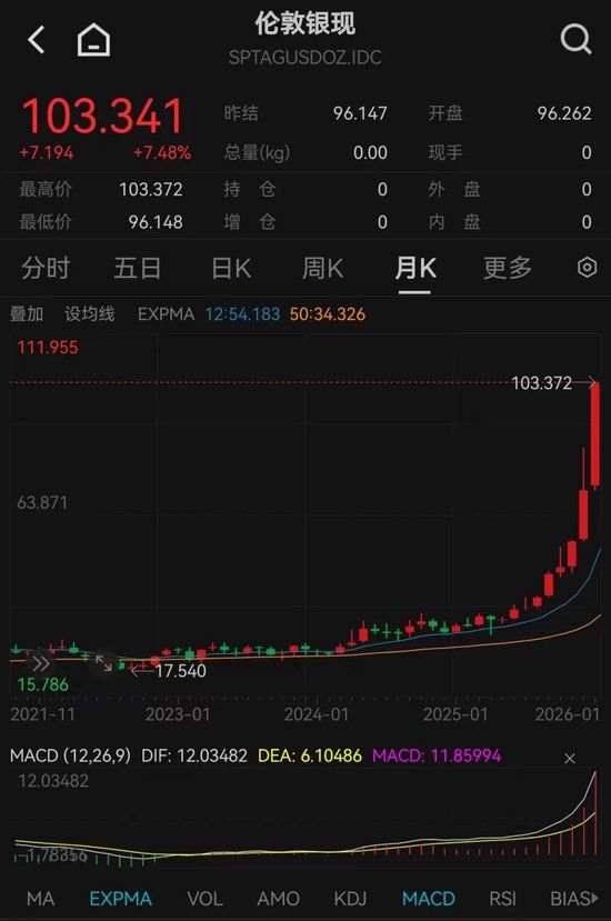 超级周期2.0,来了!最新解读