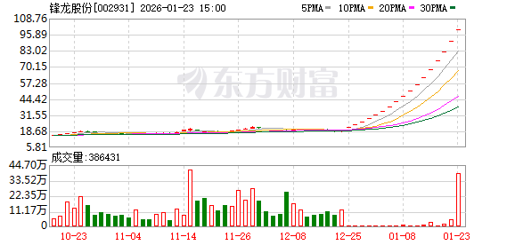 两大牛股公告，明起停牌核查