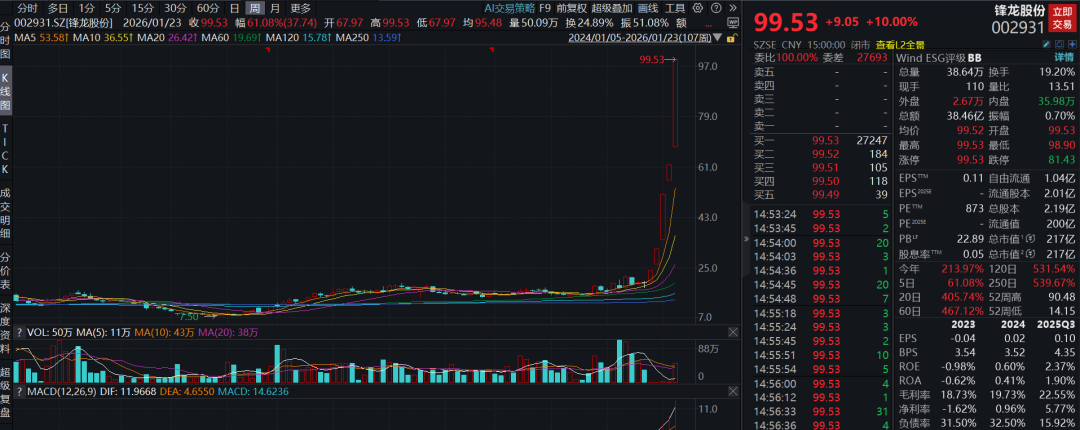 两大牛股公告，明起停牌核查