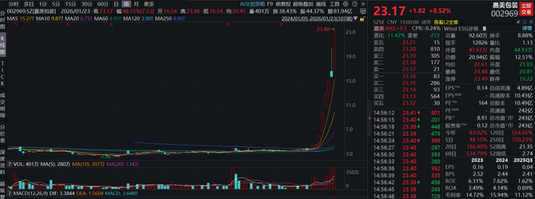 两大牛股公告，明起停牌核查