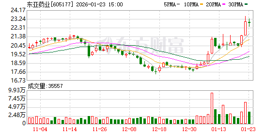 “限抗令”下,一家头孢原料药龙头企业的转型生死线