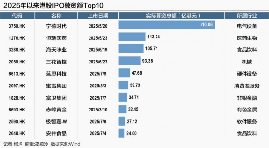 直击达沃斯|港交所余学勤:港股IPO强劲势头将延续,多元与国际化驱动增长