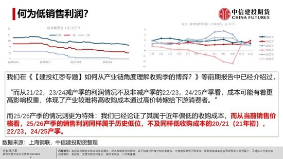 【建投红枣专题】低收购成本下的低销售利润,本产季可能清淡度过