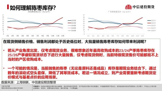 【建投红枣专题】低收购成本下的低销售利润,本产季可能清淡度过