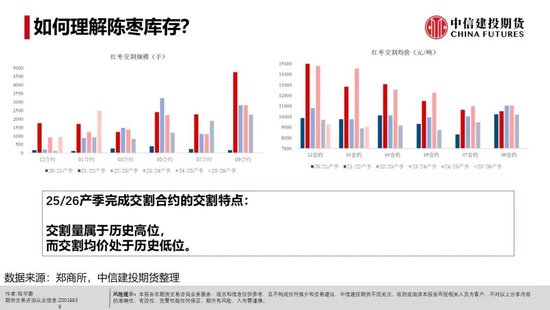 【建投红枣专题】低收购成本下的低销售利润,本产季可能清淡度过