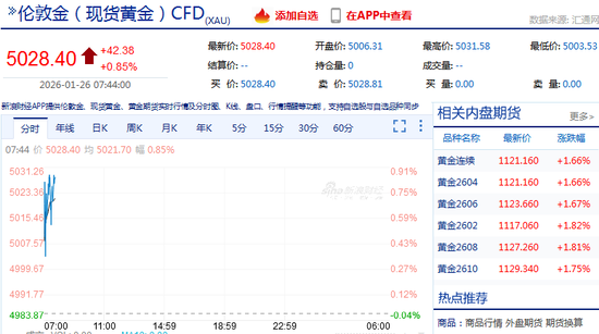 刚刚，金价冲上5000美元/盎司关口！“黑马”，美联储主席最大热门人选出现！芳烃系领涨化工板块