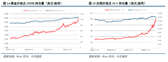 中信建投:地缘冲突不断,金属战略属性提升