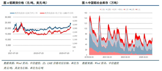 中信建投:地缘冲突不断,金属战略属性提升