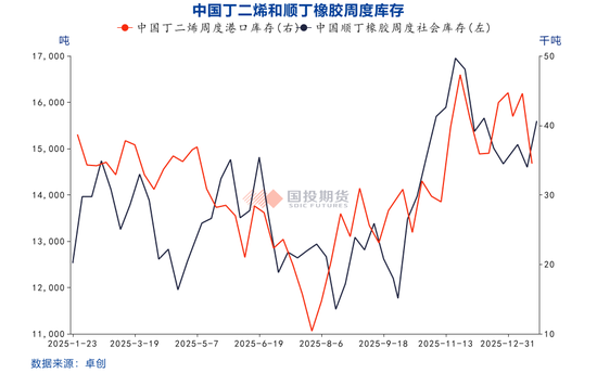 【橡胶专题】合成橡胶：成本政策双驱动，关注基本面的变化