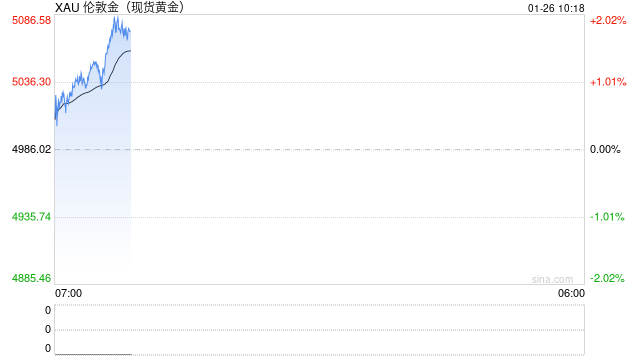 “令人深感恐惧!”黄金白银全线暴涨,一场更大的风暴将来袭?