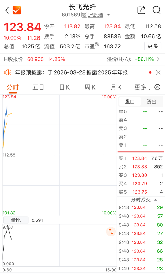 601869,快速拉升涨停