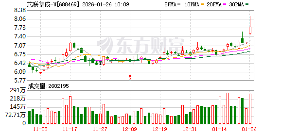 芯联集成-U盘中创历史新高