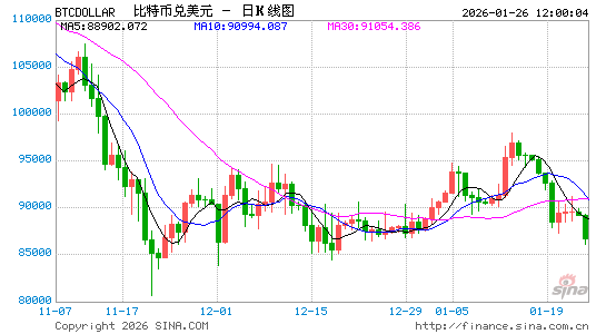 绕开美国监管,币安加密交易所重启“美股代币”,创造一个平行世界的股市