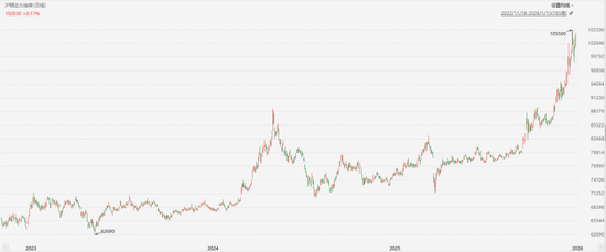 不要低估这轮大宗商品的牛市