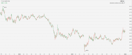 不要低估这轮大宗商品的牛市