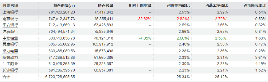 短期与中期逻辑均具备坚实支撑!红利低波ETF(512890)近20个交易日吸金18.8亿