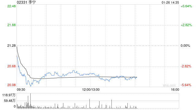 李宁公布理财产品认购事项