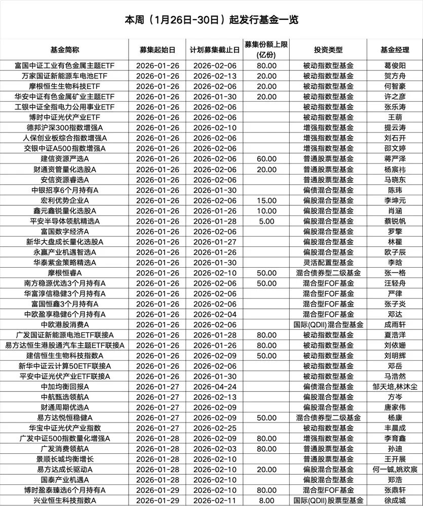 43只！持续放量