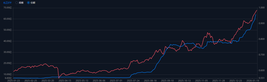 5年一轮的大周期来了？聊聊化工的周期拐点