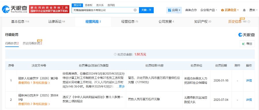 当当网旗下公司违反劳动法被罚，27名员工人均月加班149小时