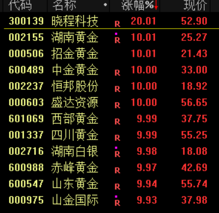 突发!尾盘巨额压单