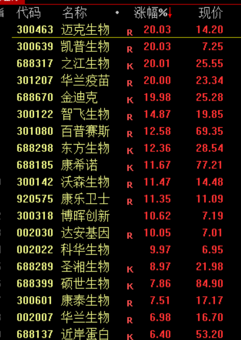 突发!尾盘巨额压单