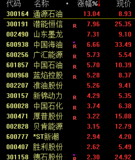 突发!尾盘巨额压单