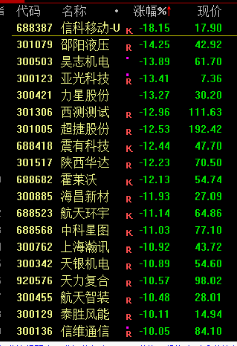 突发!尾盘巨额压单