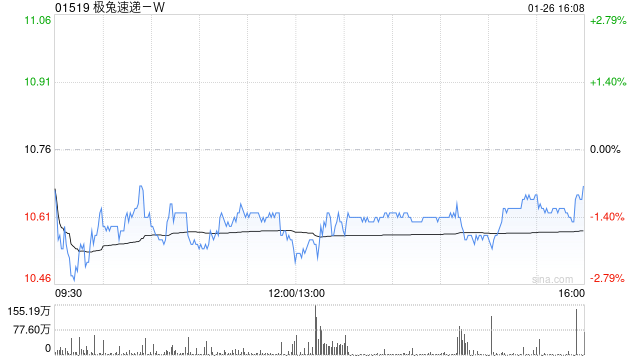 花旗：极兔速递-W续予“买入”评级 维持目标价15港元