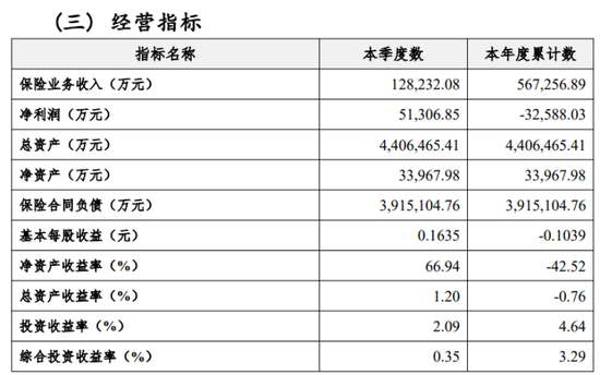 横琴人寿盈利回正有了苗头，64岁钱仲华将离开