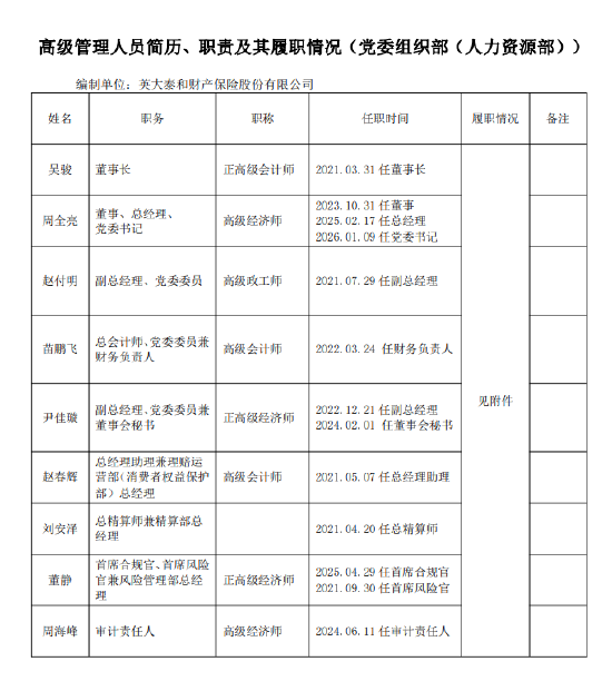 周全亮出任英大财险党委书记