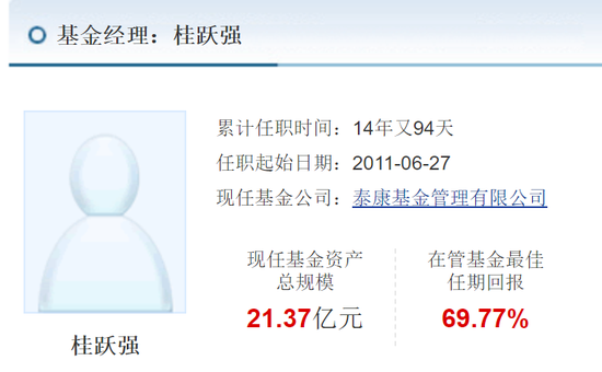 基金满仓老登股血亏30%,自己买科技小登赚翻5000万!泰康基金经理神操作让基民破防了