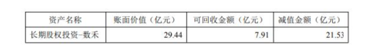 分众传媒断臂清仓数禾科技:单季巨亏6.84亿,十年投资蒸发七成,分众为跨界付出21亿代价