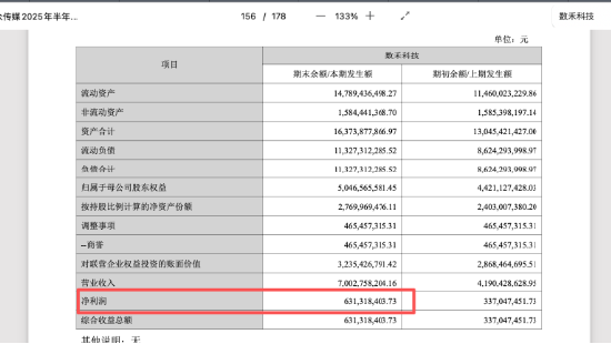分众传媒断臂清仓数禾科技:单季巨亏6.84亿,十年投资蒸发七成,分众为跨界付出21亿代价