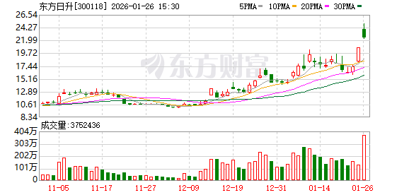 东方日升:预计2025年净亏损23亿元-29亿元