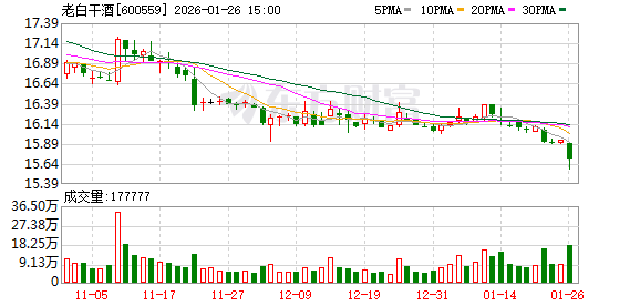 老白干酒:目前公司暂未建立财务共享中心
