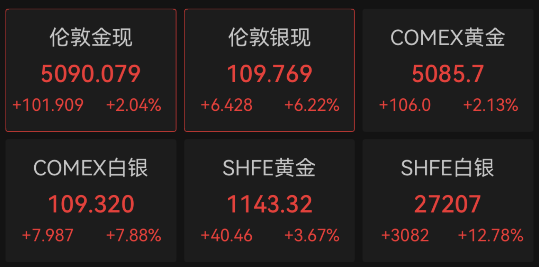 刚刚,全线大涨!A股龙头,突发公告!