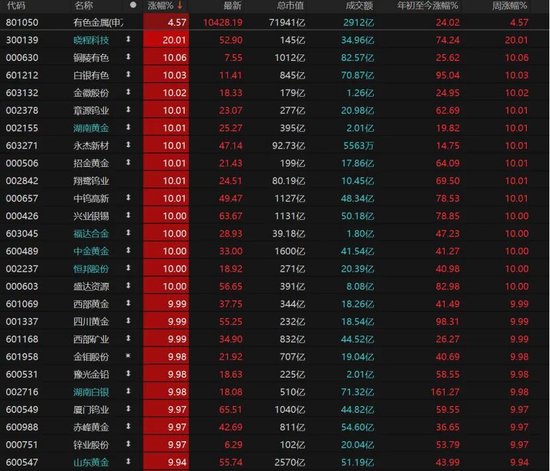 A股“煤飞色舞”,卫星、半导体熄火!权重股“惊现”亿元压单